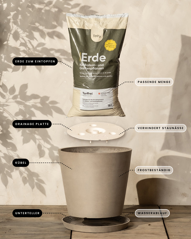 Ein beschriftetes Diagramm zeigt die Schritte zum Eintopfen von Gartenpflanzen: ein Beutel Erde über einem Kunststoff-Pflanzkübel (Amsterdam | 40 cm ⌀) auf einem Balkon, Pfeile zeigen auf Erde, Drainageplatte und Wasserschale, jeweils auf Deutsch mit ihrem Zweck beschriftet.