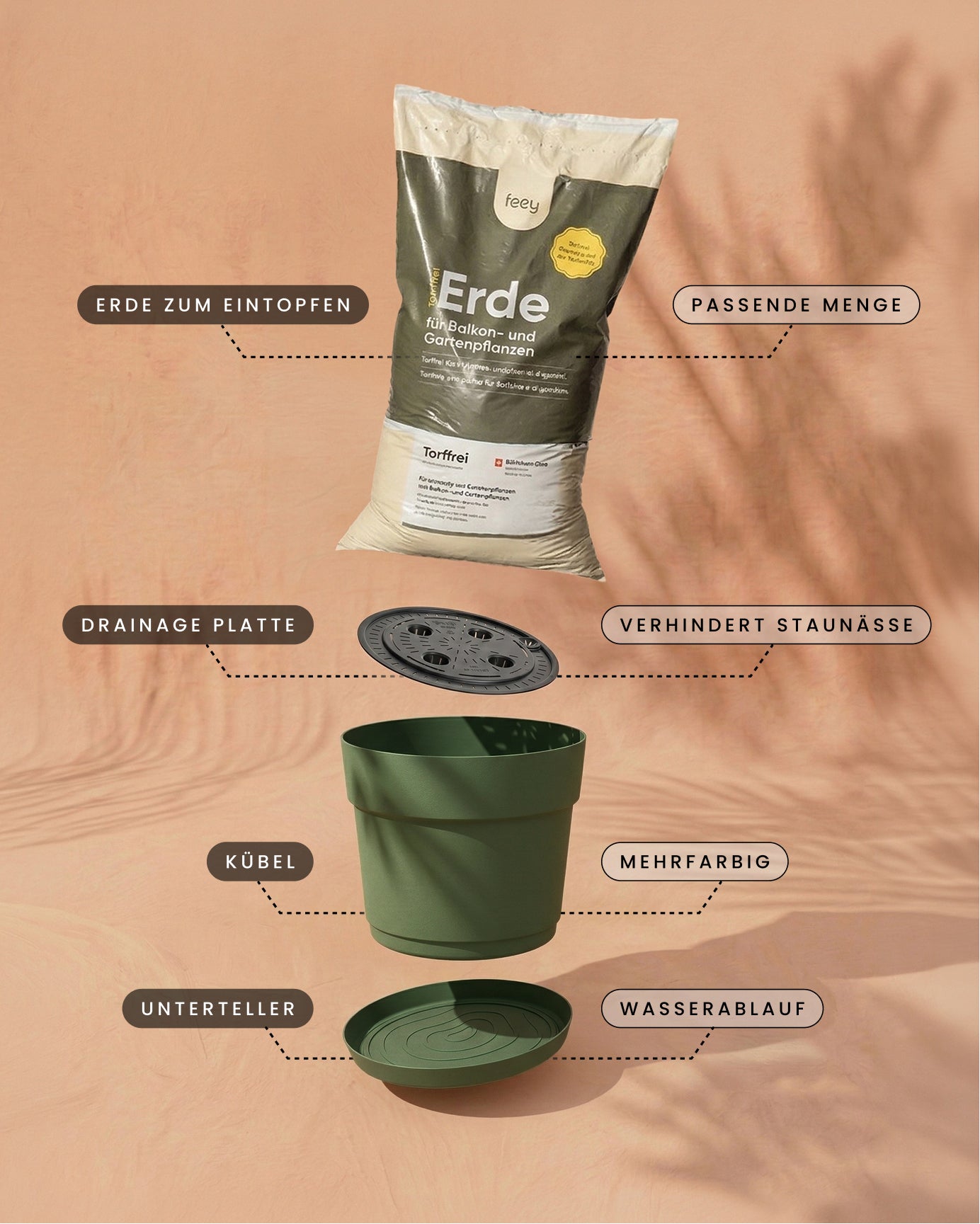 Ein beschriftetes Diagramm zeigt das Pflanzkübel-Set 'Bloom' (3× 29) aus recyceltem Kunststoff, Blumenerde, Drainageplatte gegen Staunässe und Untersetzer zur Entwässerung. Der Text verweist auf die bunten Töpfe und die Funktion der einzelnen Elemente.