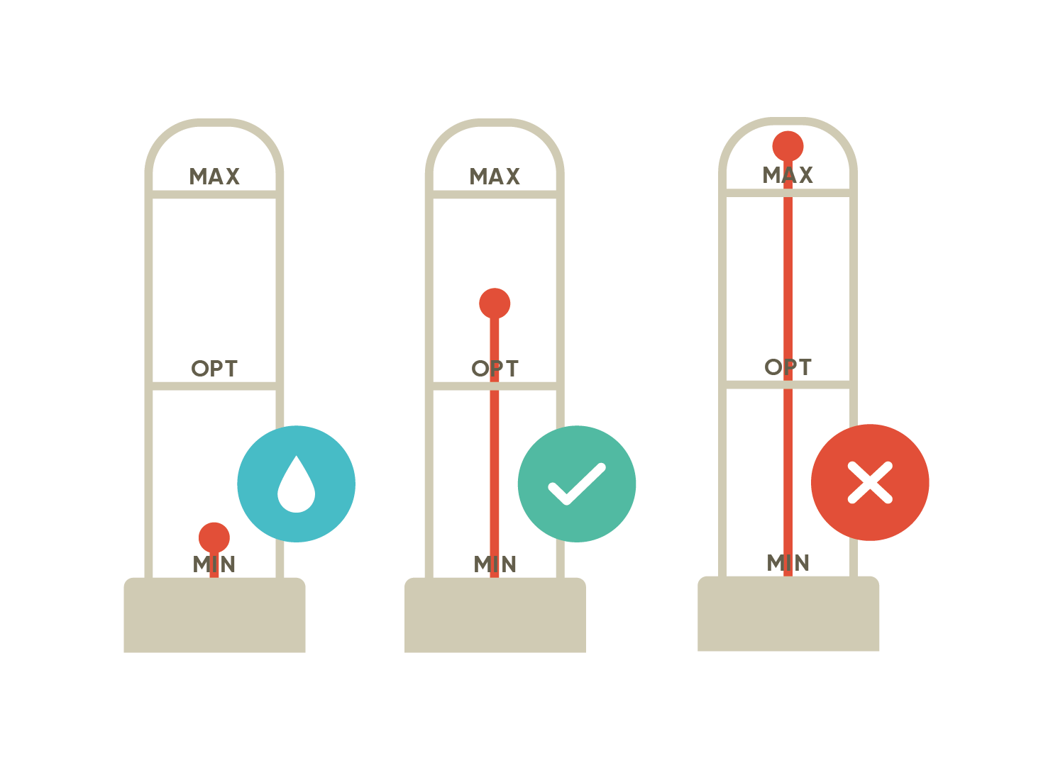Illustrationen vom Wasserstandsanzeiger als Erklärung, wann du deine Hydropflanze giessen sollst und wann nicht.